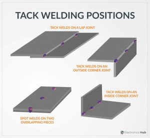 tack welding sheet metal vs screws|what is a standard tack weld.